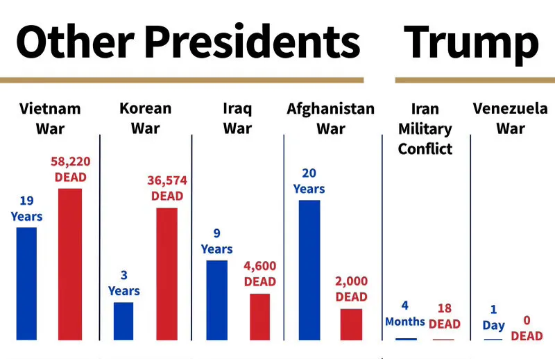 Trump AI slop